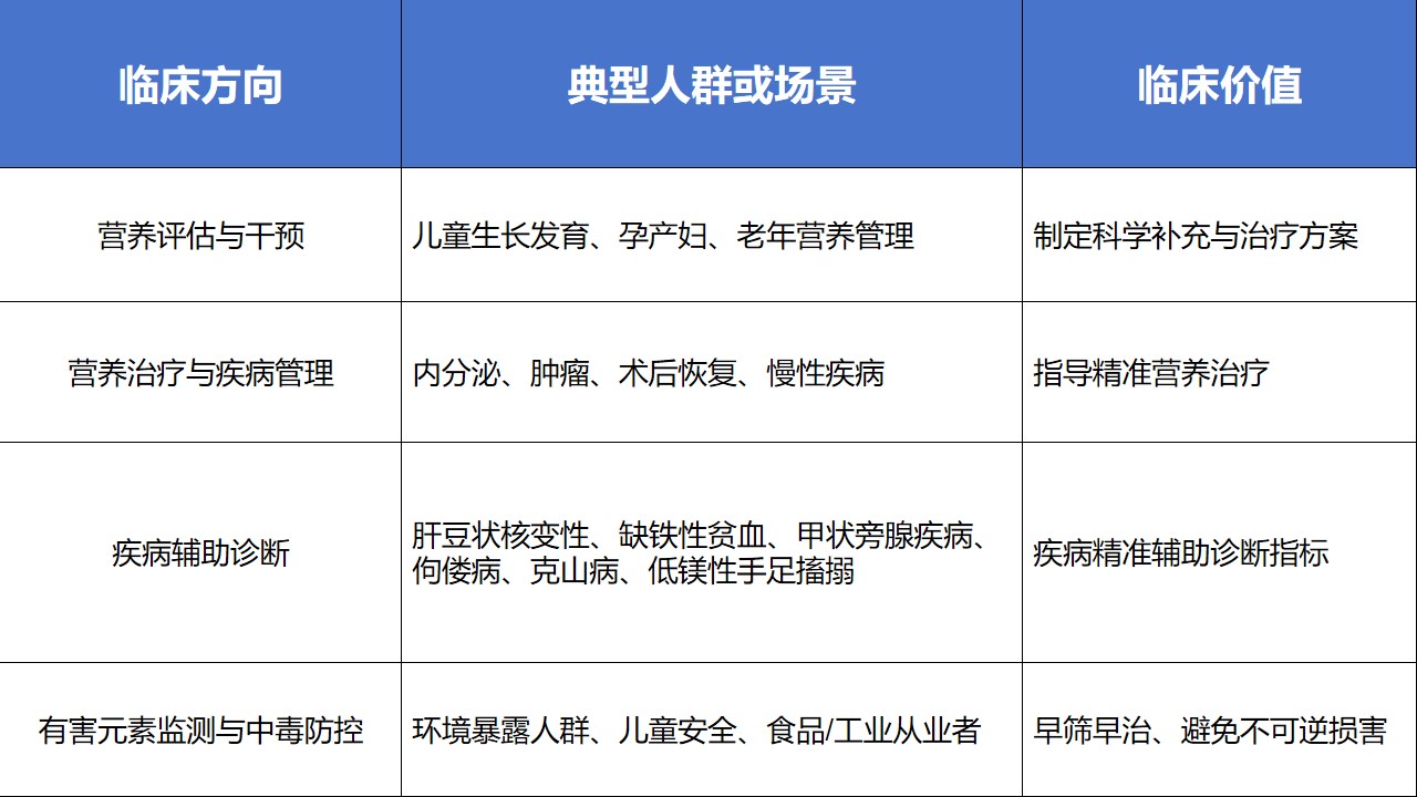 营养有关临床领域信息-疾病辅助诊断等内容.jpg