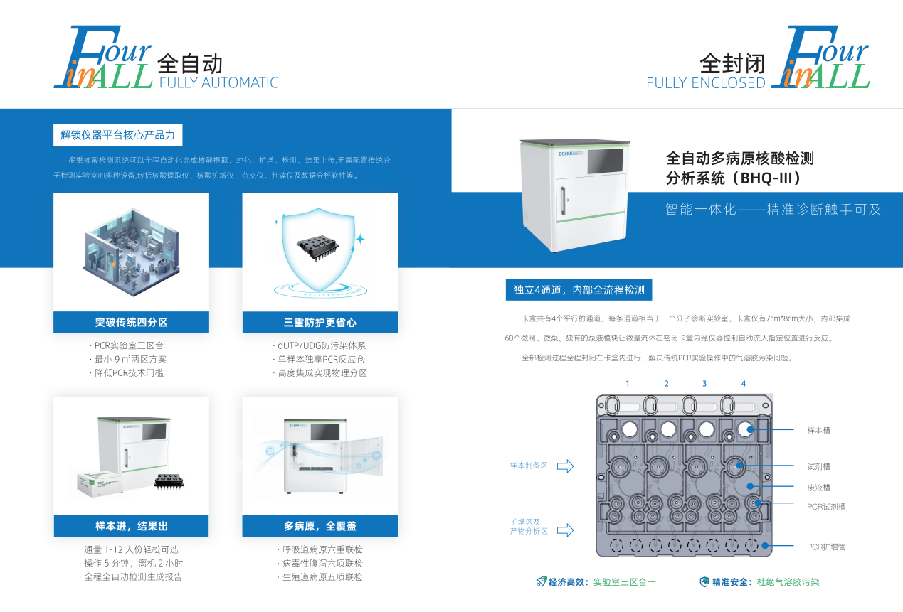 源于经典，超过经典：EVO真人创新微膜泵分子流水线，精准贴合共识